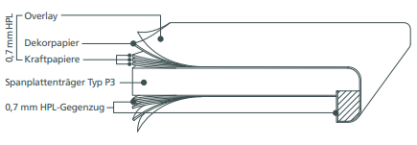 FENSTERBANK CLASSIC-W     A 242 C<br/>410 x 50 CM     VORDERKANTE 38 MM title=